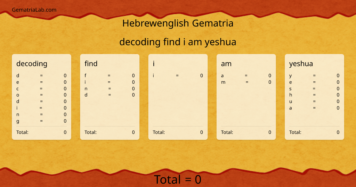decoding find i am yeshua in hebrewenglish Gematria